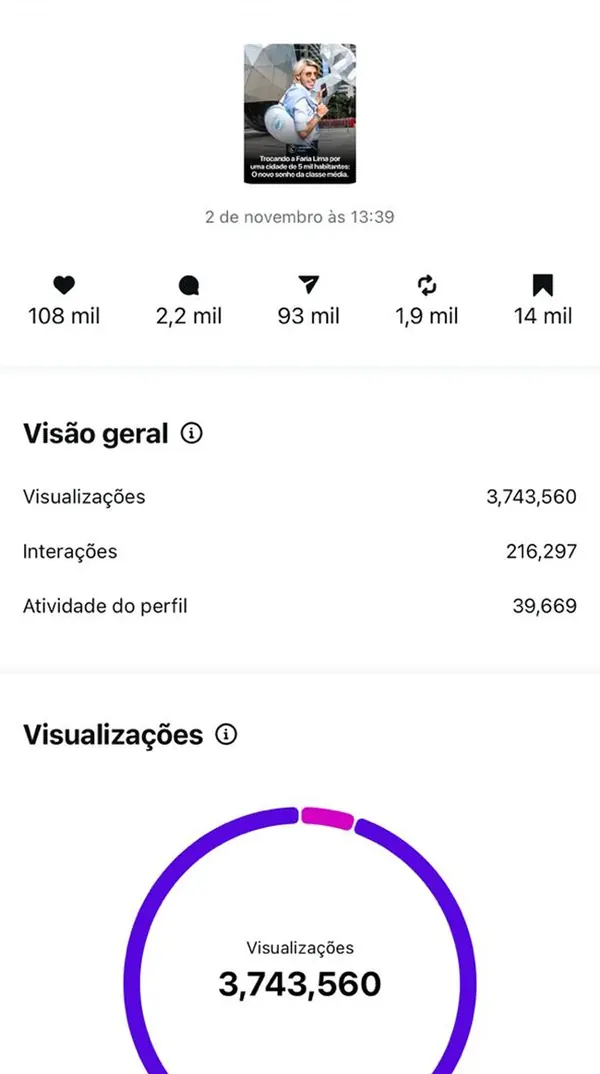 Métrica de carrossel