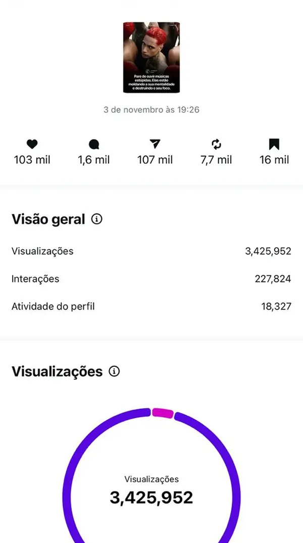 Métrica de carrossel