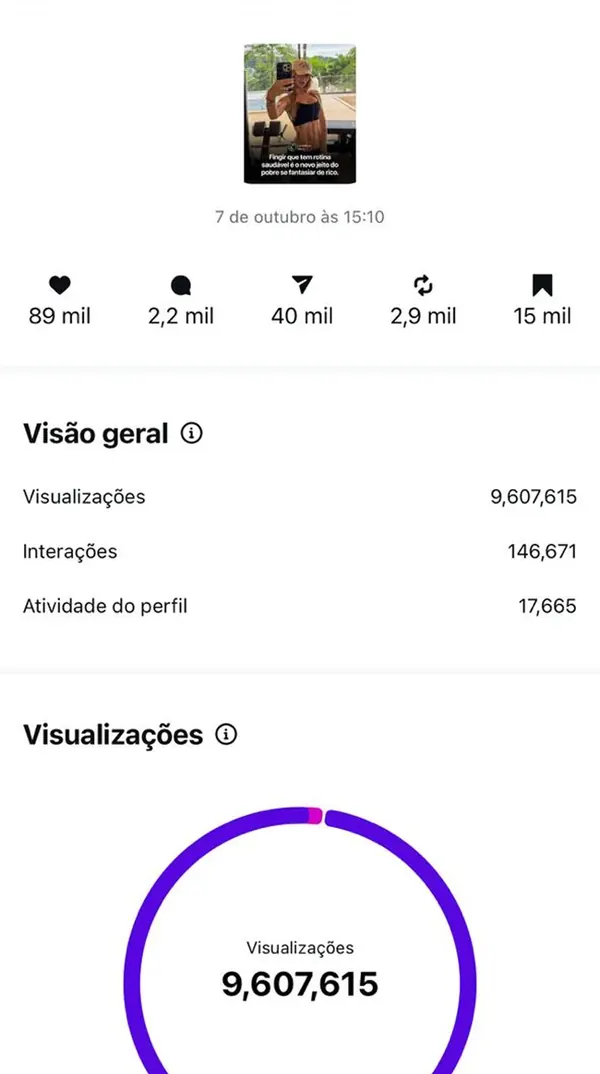 Métrica de carrossel