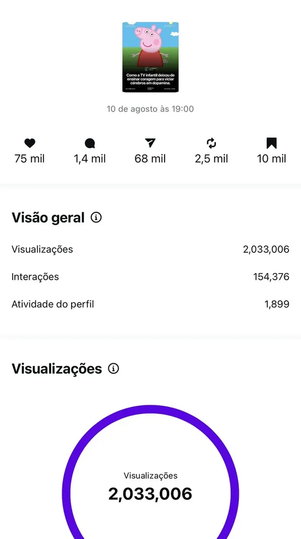 Métrica de carrossel