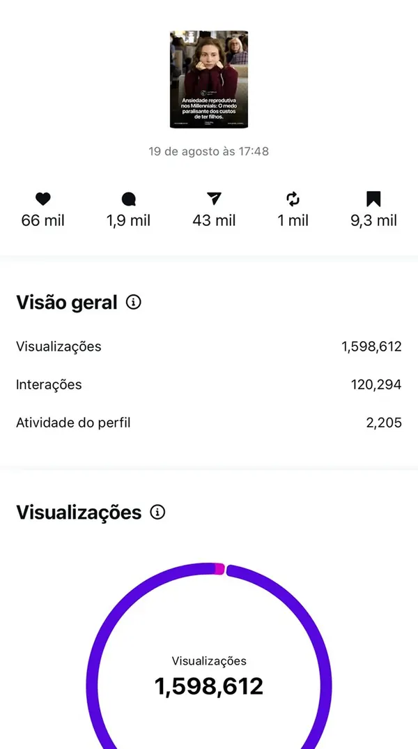 Métrica de carrossel