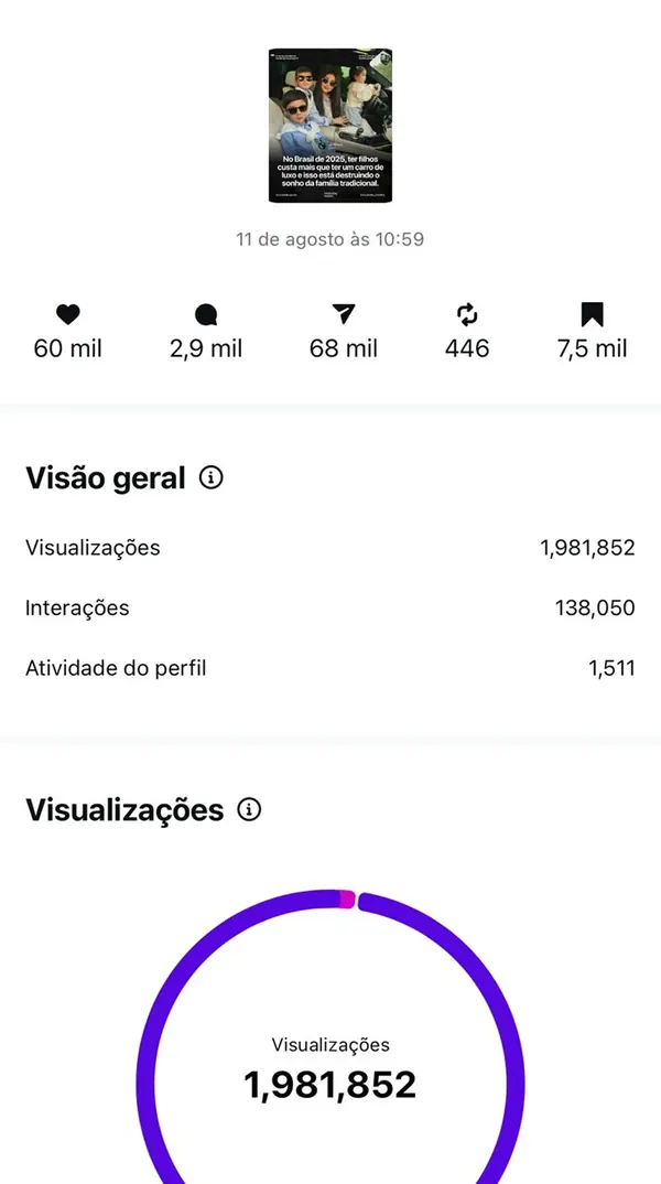Métrica de carrossel